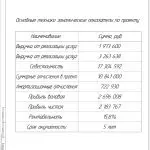 Иллюстрация №3: Совершенствование технического обслуживания и ремонта бесступенчатых трансмиссий на базе «АКПП Эксперт» в Московском регионе (Дипломные работы - Транспортные средства).